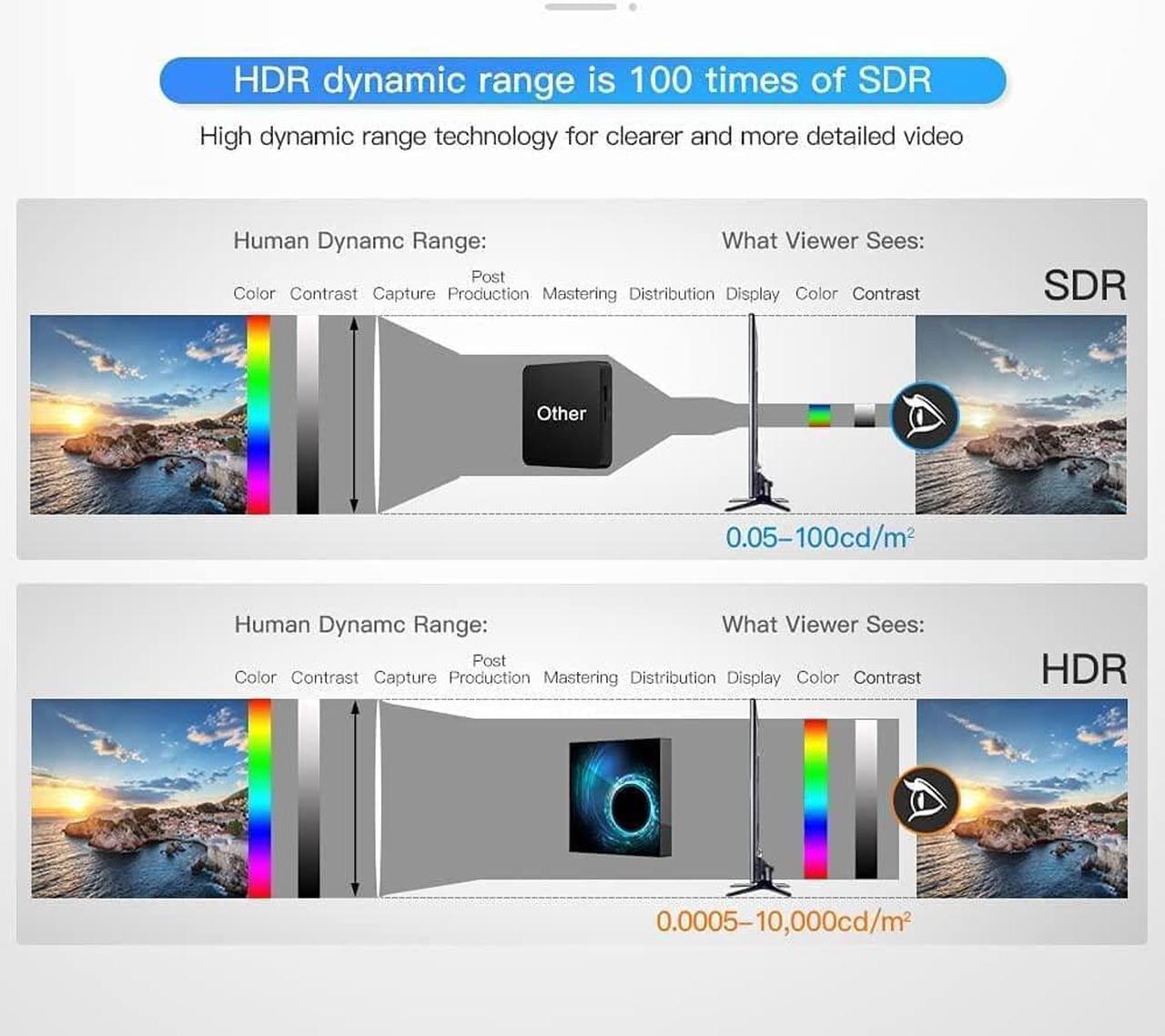 Alt view image 6 of 7 - Android tv Box 10.0, H616 Quad-core 4GB RAM 128GB ROM Smart Android Box,Support 6K,3D,2.4G/5.0GHz Dual WiFi,10/100M Ethernet,Bluetooth 5.0,HDMI 2.0,H.265 Media Player