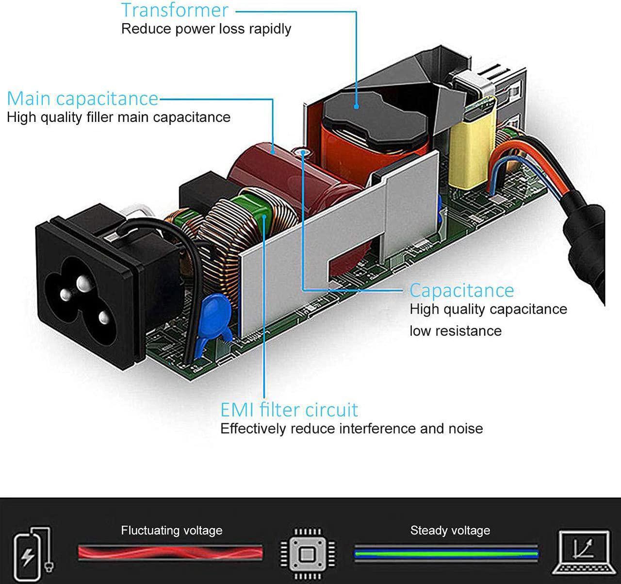 Alt view image 5 of 7 - 90W 20V 4.5A USB Adapter Charger fit Lenovo ThinkPad X1 Carbon 45N0237 344428U Ultrabook,Yoga 3rd 260 370,T440 T450,E431 E450 E540,L440 L540,X250 X240,G405 G500 G510 G700 6277-9QU AC Laptop Power Cord