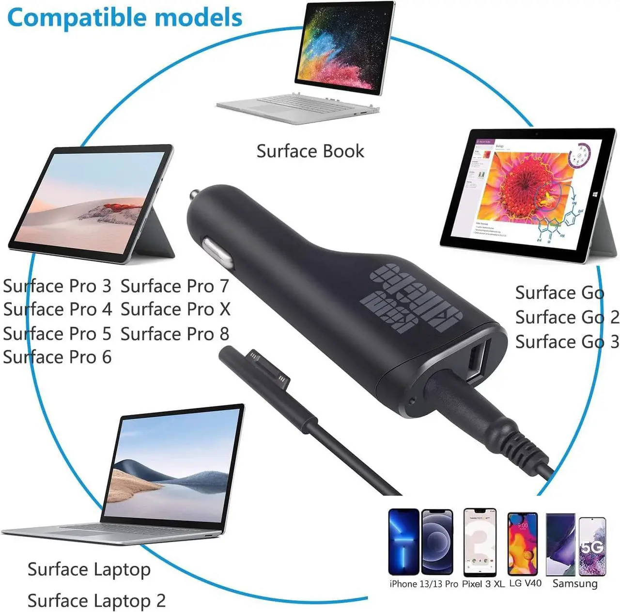 Alt view image 5 of 7 - Surface Pro Car Charger Surface Laptop Car Charger, 36W 12V 2.58A Power Supply for Microsoft Surface Pro 3/4/5/6/Book/Go, Surface Laptop car Charger with USB 2.0 Port (5Ft Cord) Include Travel Case