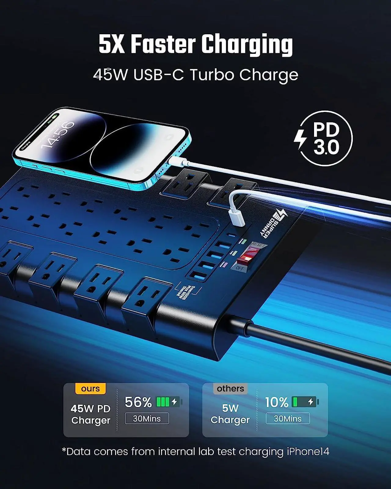Alt view image 7 of 7 - SUPERDANNY 2 USB-C Ports Fast Charging Station Power Strip Surge Protector 22 Outlets 2100J Iphone Charger