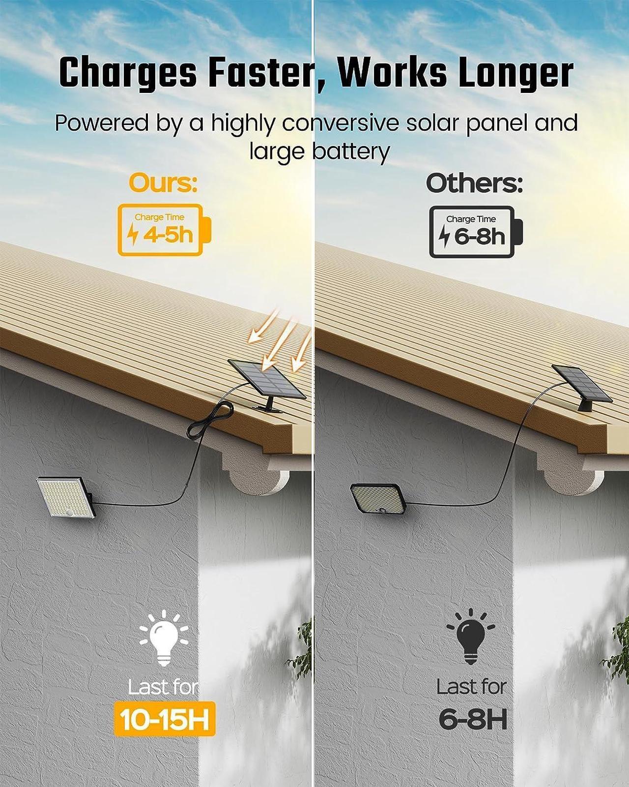 Alt view image 2 of 7 - 2 Pack Outdoor Solar LED Lights, Solar Powered  Flood Lights witgh Motion Sensor Lights with Remote Control Security Lights for Outside Garage 16ft Cable