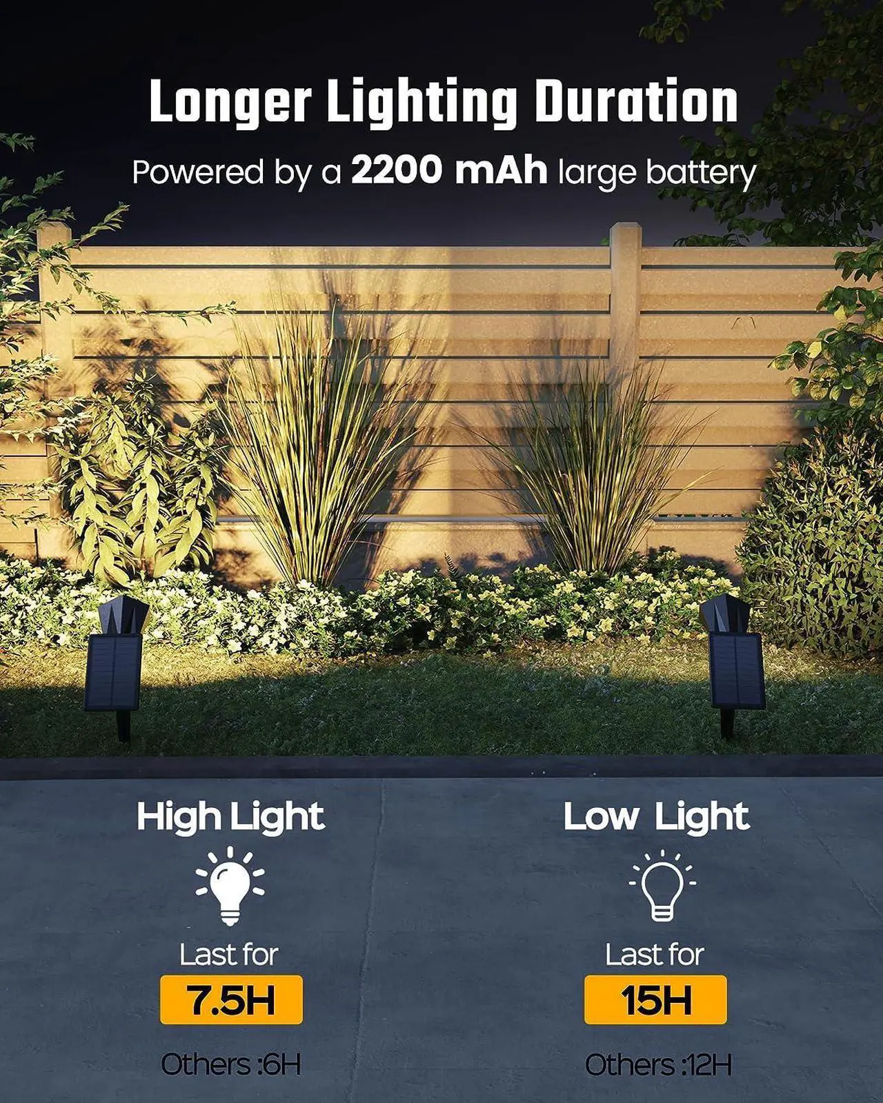 Alt view image 6 of 7 - SUPERDANNY Solar Spot Lights Outdoor, 180° Adjustable Solar Lights for Outside Garden, 4 Modes 3000K/6000K, IP65 Waterproof, LED Solar Powered Landscape Lighting for Yard, Pathway, 2 Pack