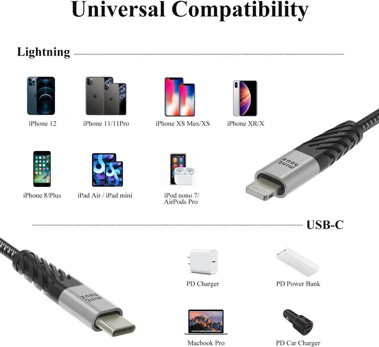 Alt view image 6 of 6 - USB C to Lighning Cable, Minthouz [1-Pack 3ft] Lightning to USB-C 3A/60W Fast Charging Cable, Fast Data Sync Transfer Cord, MFi Certified, Compatible with iPhone 12/ 12 Mini/ 12 Pro/ 12 Pro Max, Gray