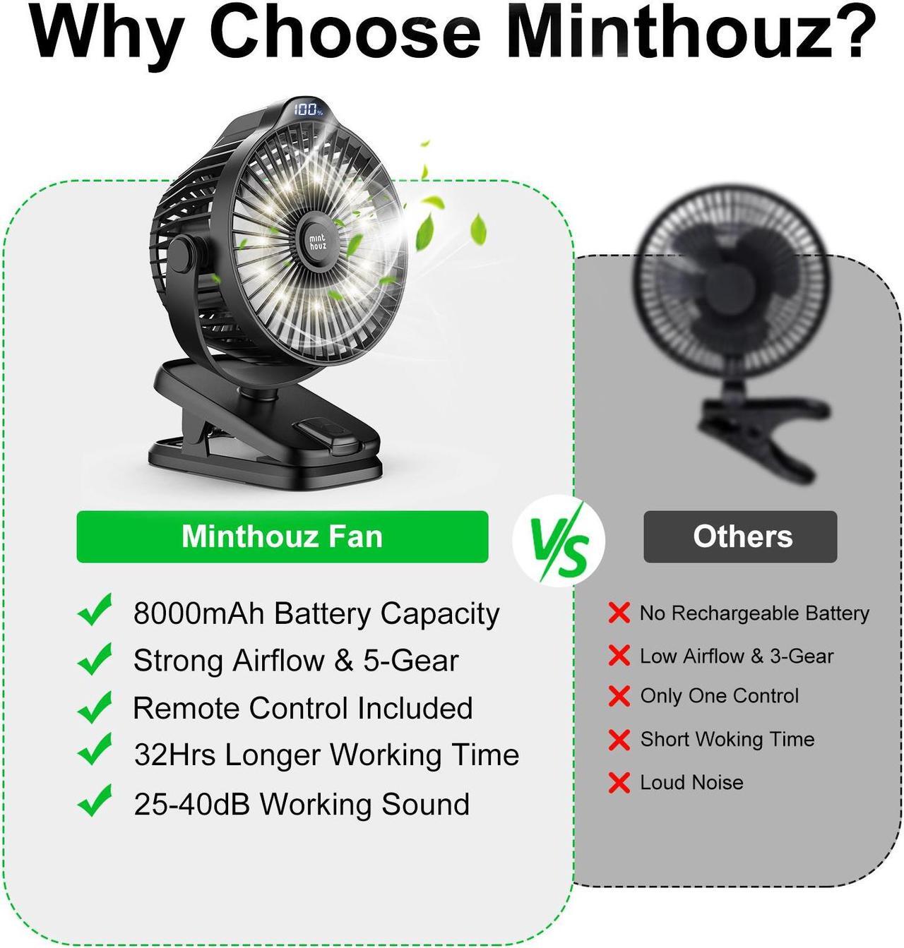 Alt view image 7 of 7 - Minthouz 8000mAh Clip-on-Fan, Portable Battery Operated Fan, USB-C Rechargeable Clip Fan with 5 Speeds, max 32 Hours Working Time, Low Noise, Ideal for Outdoor Camping/Golf Cart/Home/Office, Black