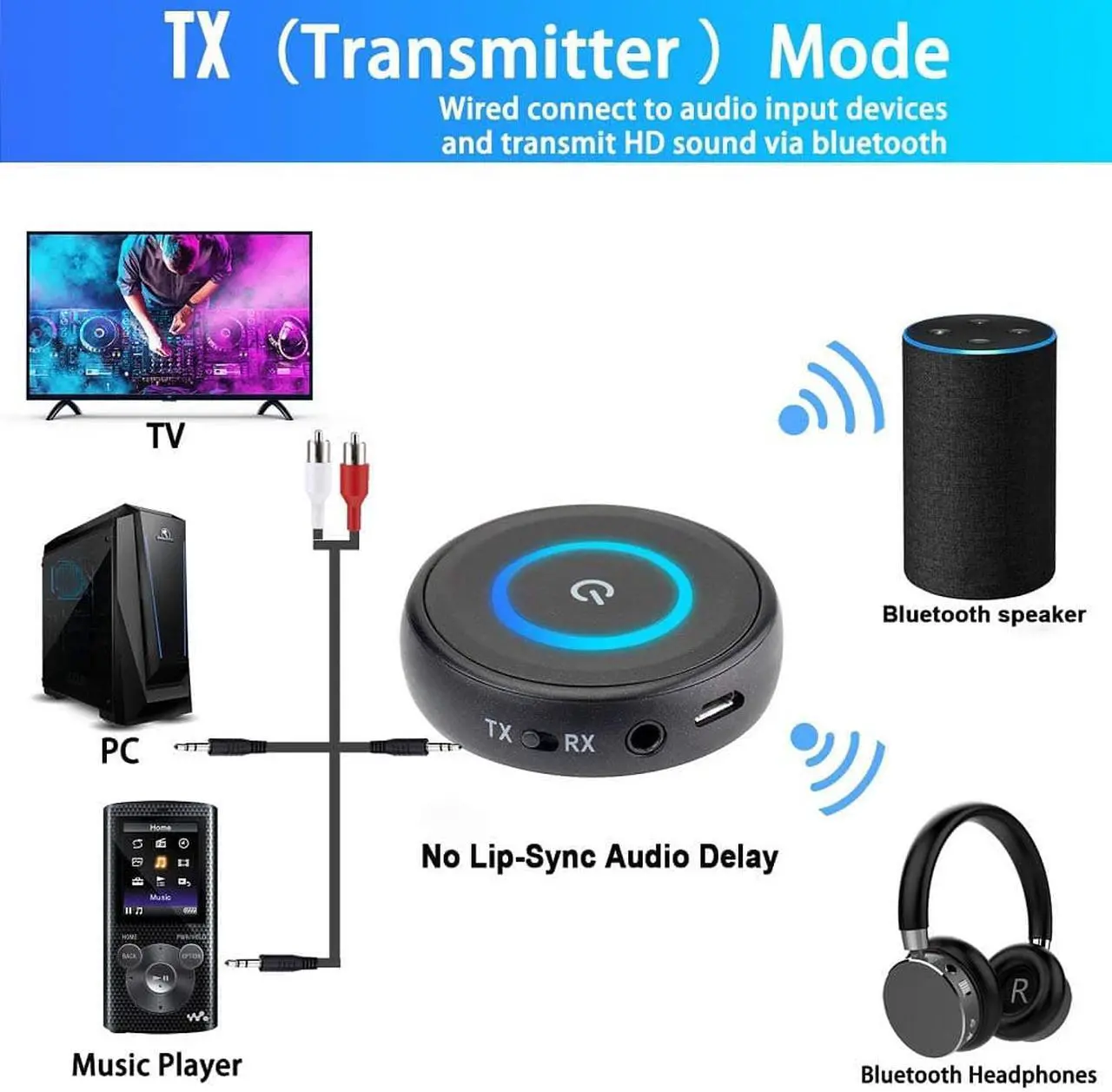 Alt view image 3 of 4 - Friencity Bluetooth 5.0 Transmitter Receiver for TV Home Stereo, AptX Low Latency Wireless Audio Adapter for PC Radio Projector DVD PS4 w/ 3.5mm RCA Aux Jack, Dual Stream to 2 Headphones, 14H Playtime