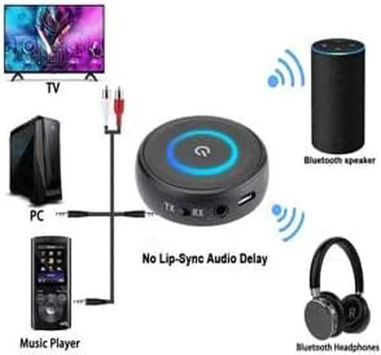 Alt view image 4 of 4 - Friencity Bluetooth 5.0 Transmitter Receiver for TV Home Stereo, AptX Low Latency Wireless Audio Adapter for PC Radio Projector DVD PS4 w/ 3.5mm RCA Aux Jack, Dual Stream to 2 Headphones, 14H Playtime