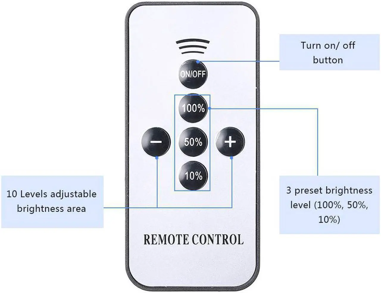 Alt view image 4 of 7 - LED Lights Dimmer, SMY Deck Lights Dimmer with RF Wireless Remote Controller in Waterproof IP67 for Led Lights Dimming with Black Extension Cable DC Male and Female Connectors