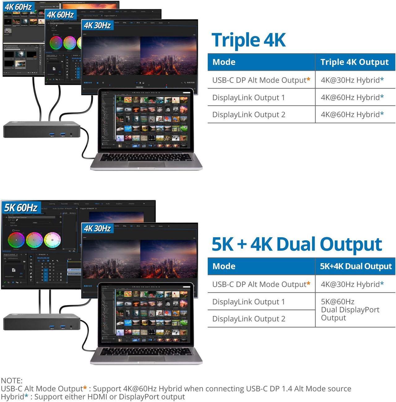 Main image of SIIG USB-C Universal Laptop Docking Station, Hybrid Triple 4K Monitor,DisplayPort + HDMI,100W PD Charging,6X USB 3.0,Gigabit Ethernet,3.5mm Headset,TB 3 Compatible,for Windows and Mac JU-DK0J11-S1
