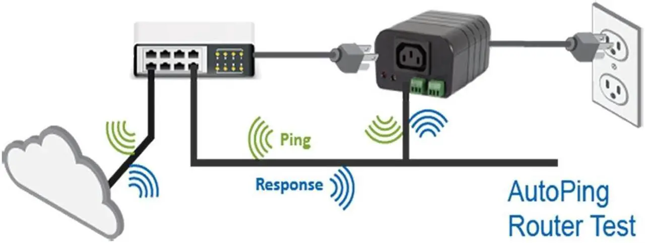 Alt view image 5 of 5 - Dataprobe iBoot-G2S Web Power Switch  Web & Cloud Control, Single Outlet, NEMA 5-15 Circuit for Managed & Automatic Reboot with Integrated 2-Port 10/100 Network Switch