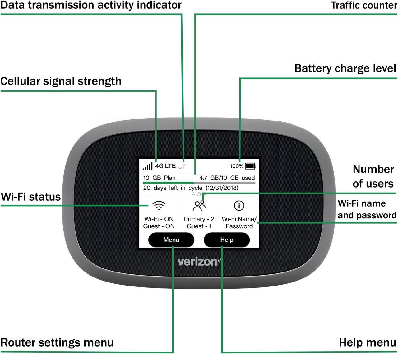 Alt view image 5 of 5 - Verizon Jetpack Inseego WiFi 4G LTE MiFi 8800L | LTE Cat18 LTE Up to 1 Gbps | EVDO-LINK Bundle for Mobile Hotspot | Verizon sim Card Included (Need to Buy Your own Data Plan)