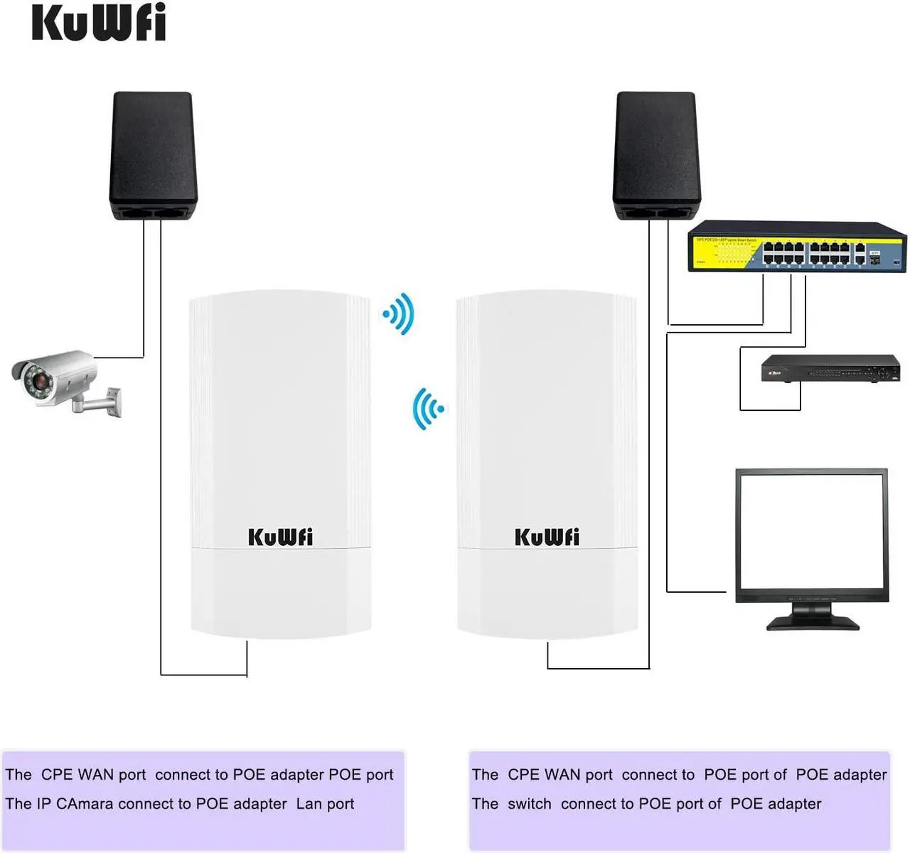 Alt view image 4 of 5 - KuWFi 2-Pack Wireless Ethernet Bridge, Long Range WiFi Access Point 5.8G Outdoor AP CPE Kit IP65 Waterproof WiFi Bridge Point to Point Support PTP/PTMP(Pre-Program)