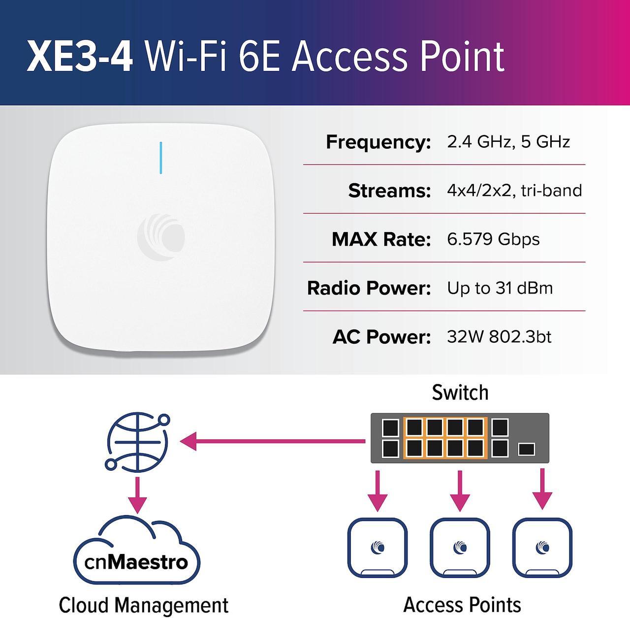 Alt view image 2 of 5 - Cambium Networks XE3-4 Indoor Tri-Radio Wi-Fi 6/6E Access Point - 802.11ax 2x2/4x4 5GHz/6 GHz, Omnidirectional Antenna, 2.5 GbE + 1 GbE Ethernet, Cloud MGMT, 6.6 Gbps Data Rate, High Capacity (US)