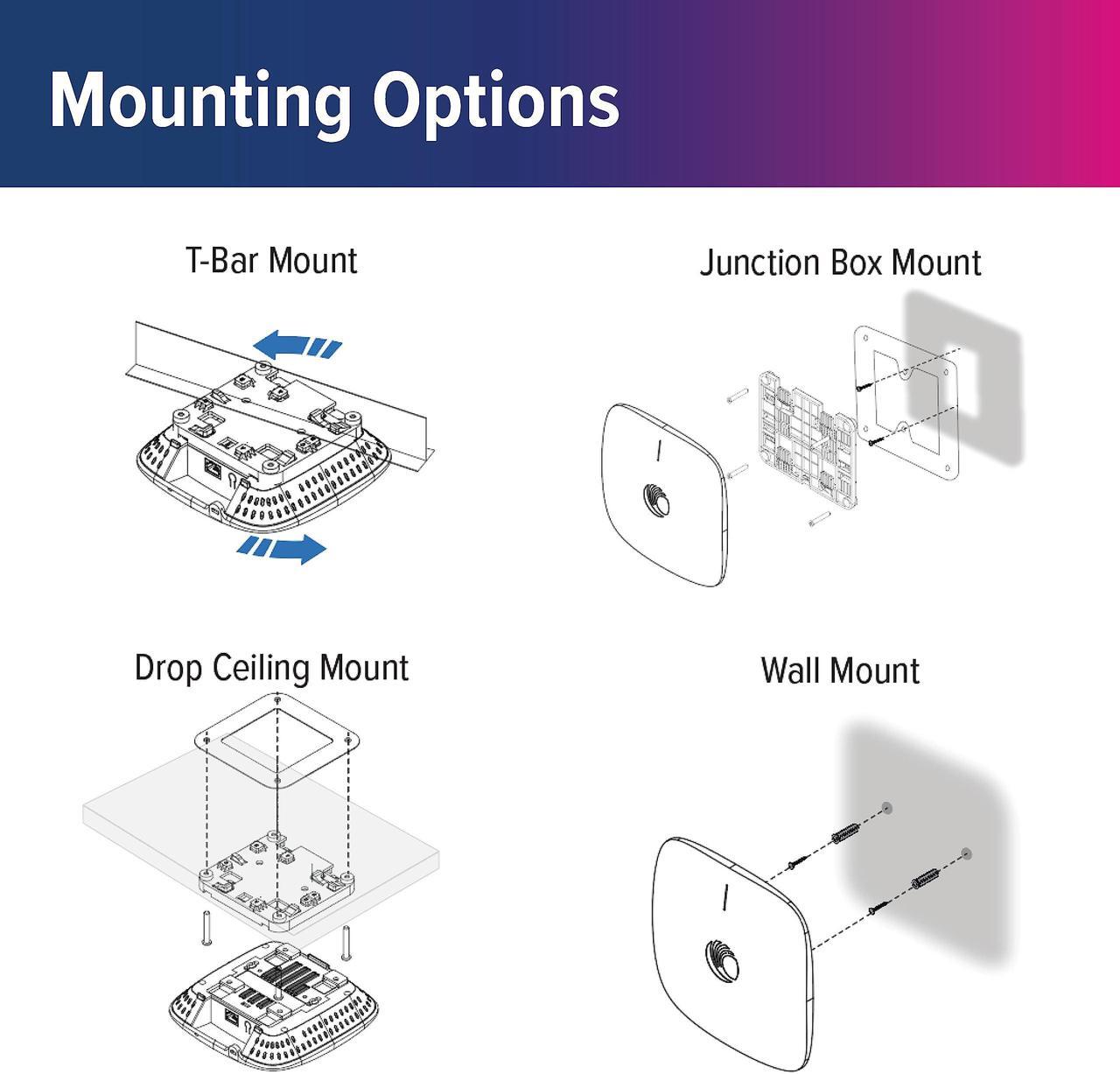 Alt view image 3 of 5 - Cambium Networks XE3-4 Indoor Tri-Radio Wi-Fi 6/6E Access Point - 802.11ax 2x2/4x4 5GHz/6 GHz, Omnidirectional Antenna, 2.5 GbE + 1 GbE Ethernet, Cloud MGMT, 6.6 Gbps Data Rate, High Capacity (US)