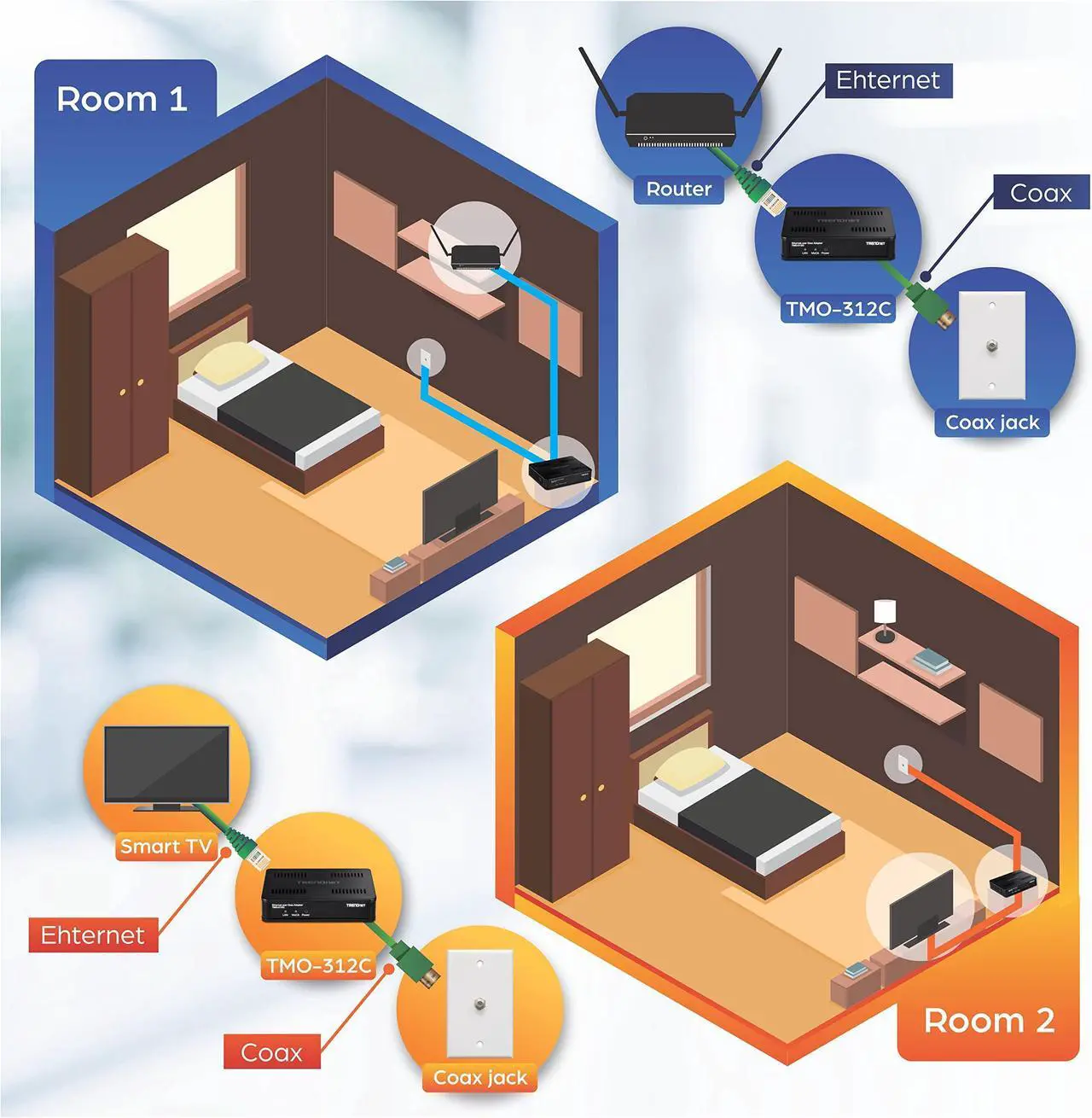 Alt view image 5 of 5 - TRENDnet Ethernet Over Coax MoCA 2.5 Adapter, TMO-312C, Backward Compatible with MoCA 2.0/1.1/1.0, RJ-45 Gigabit LAN Port, Supports Net Throughput up to 1Gbps, Support up to 16 Nodes, Black