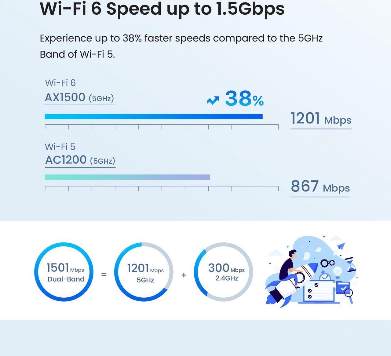 Alt view image 3 of 5 - Tenda AX1500 Whole Home WiFi 6 Mesh System - Covers up to 3500 sq.ft - Nova MX3 - Gigabit Router for 80 Devices - Dual-Band Mesh Network - Replaces Wireless Router - 3-Pack