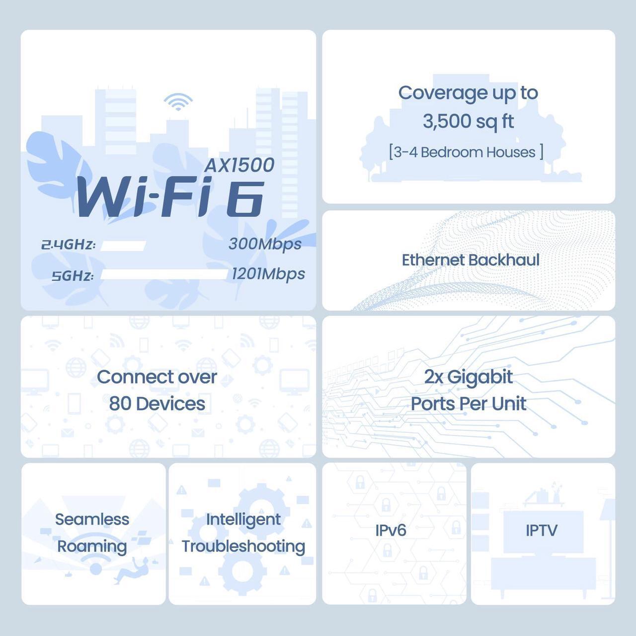 Alt view image 2 of 5 - Tenda AX1500 Whole Home WiFi 6 Mesh System - Covers up to 3500 sq.ft - Nova MX3 - Gigabit Router for 80 Devices - Dual-Band Mesh Network - Replaces Wireless Router - 3-Pack