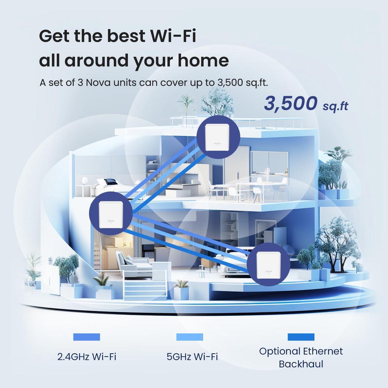 Alt view image 4 of 5 - Tenda AX1500 Whole Home WiFi 6 Mesh System - Covers up to 3500 sq.ft - Nova MX3 - Gigabit Router for 80 Devices - Dual-Band Mesh Network - Replaces Wireless Router - 3-Pack