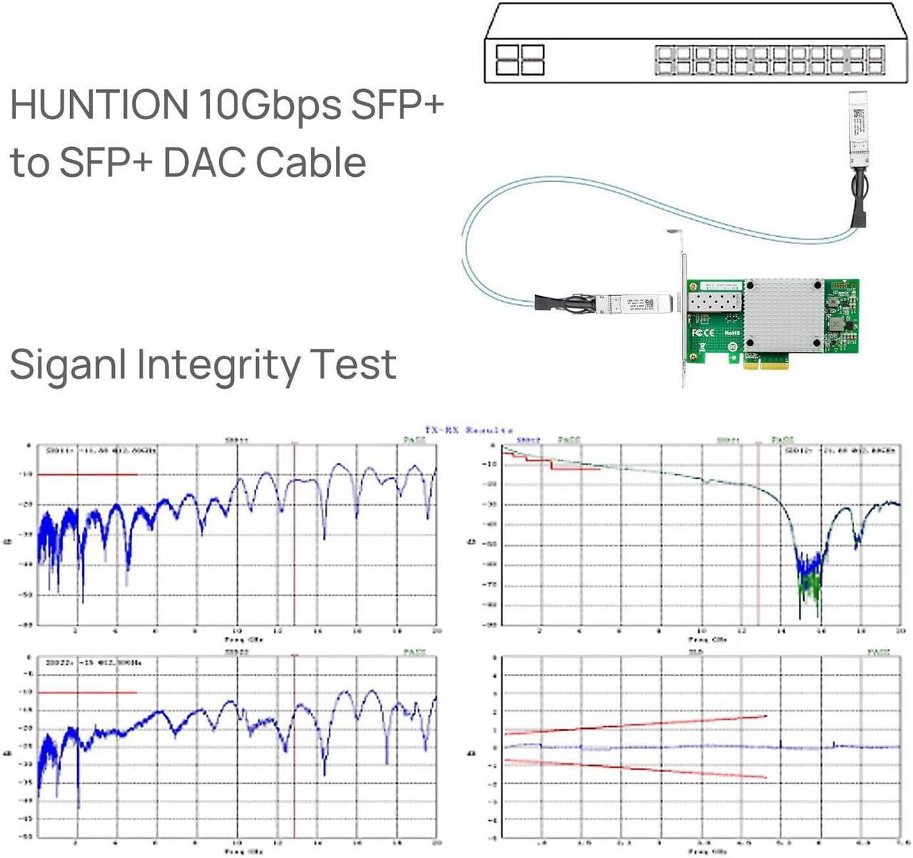 Alt view image 5 of 5 - SFP+ DAC Twinax Cable - SFP Patch Cable,40GBASE-CU Passive Direct Attach Copper SFP Cable for Cisco SFP-H10GB-CU2M,Ubiquiti UniFi UC-DAC-SFP+,Meraki,Fortinet,D-Link,3-Meter(10ft)