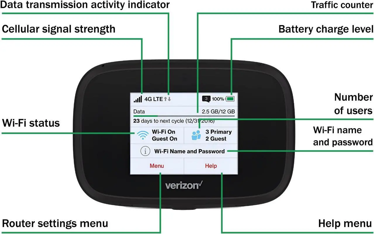 Alt view image 3 of 5 - Verizon Wireless Jetpack Inseego MiFi 7730L | Unlocked Mobile Hotspot for Travel | 4G Mobile Portable WiFi | LTE Cat9 Up to 450 Mbps | Usage Up to 12 Hours | EVDO-LINK Bundle - Verizon Sim Card