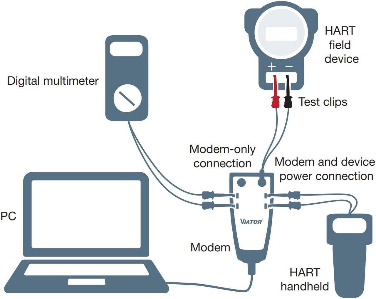 Alt view image 2 of 4 - Pepperl + Fuchs VIATOR USB HART Modem Interface with Power Xpress, USB to HART Protocol Modem