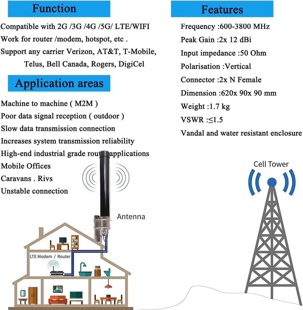 Alt view image 2 of 5 - 2x2 MIMO 5G External Antenna T-mobile Outdoor Omni Directional 4G LTE Antennas for N71 Verizon AT&T All US Canadian Carrier with TS-9 SMA Cable