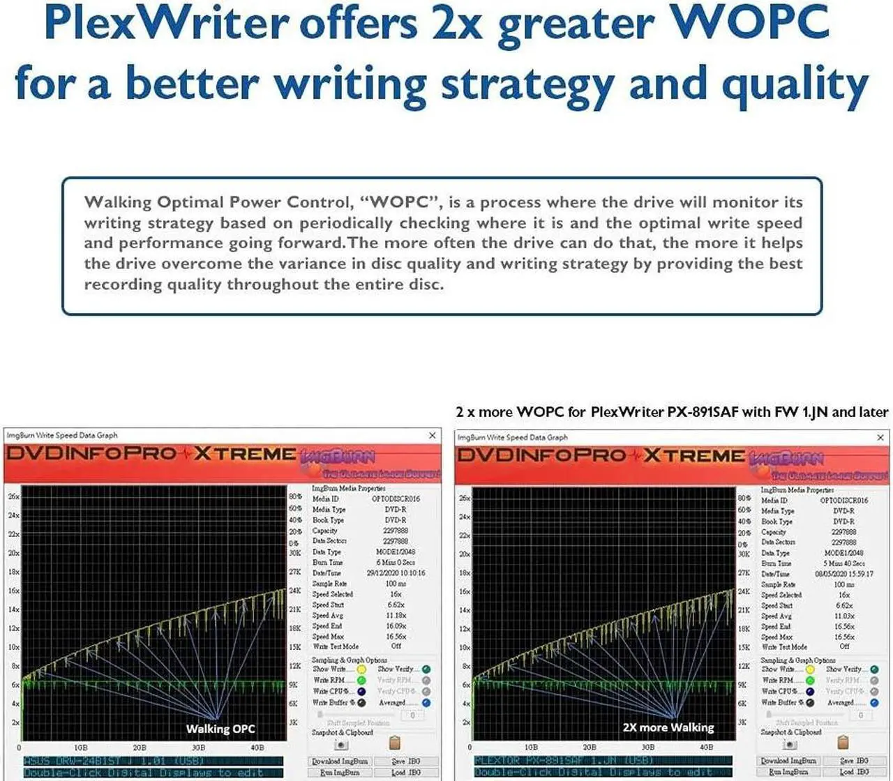 Alt view image 3 of 5 - Digital Plextor PlexWriter PX-891SAF 24X SATA DVD/RW Dual Layer Burner Drive Writer - Black (Bulk)