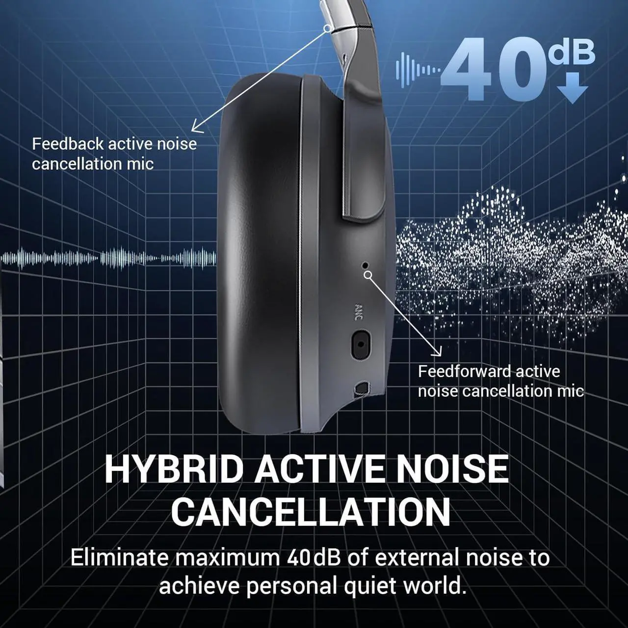 Alt view image 3 of 5 - Hybrid Active Noise Cancelling Headphones with Microphone,ANC Wireless Over Ear Bluetooth Headphones, Hi-Res Audio Custom with 4 EQ Deep Bass, Memory Foam Ear Cups, Quick Charge 60H HiFi Playtime