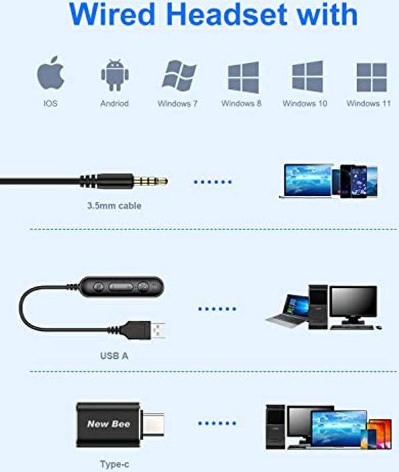Alt view image 5 of 5 - New bee USB Headset with Microphone for PC Computer Headset, Single Ear USB Headphones with 3.5mm/USB/Type C for Call Center Skype Zoom Tablet Laptop