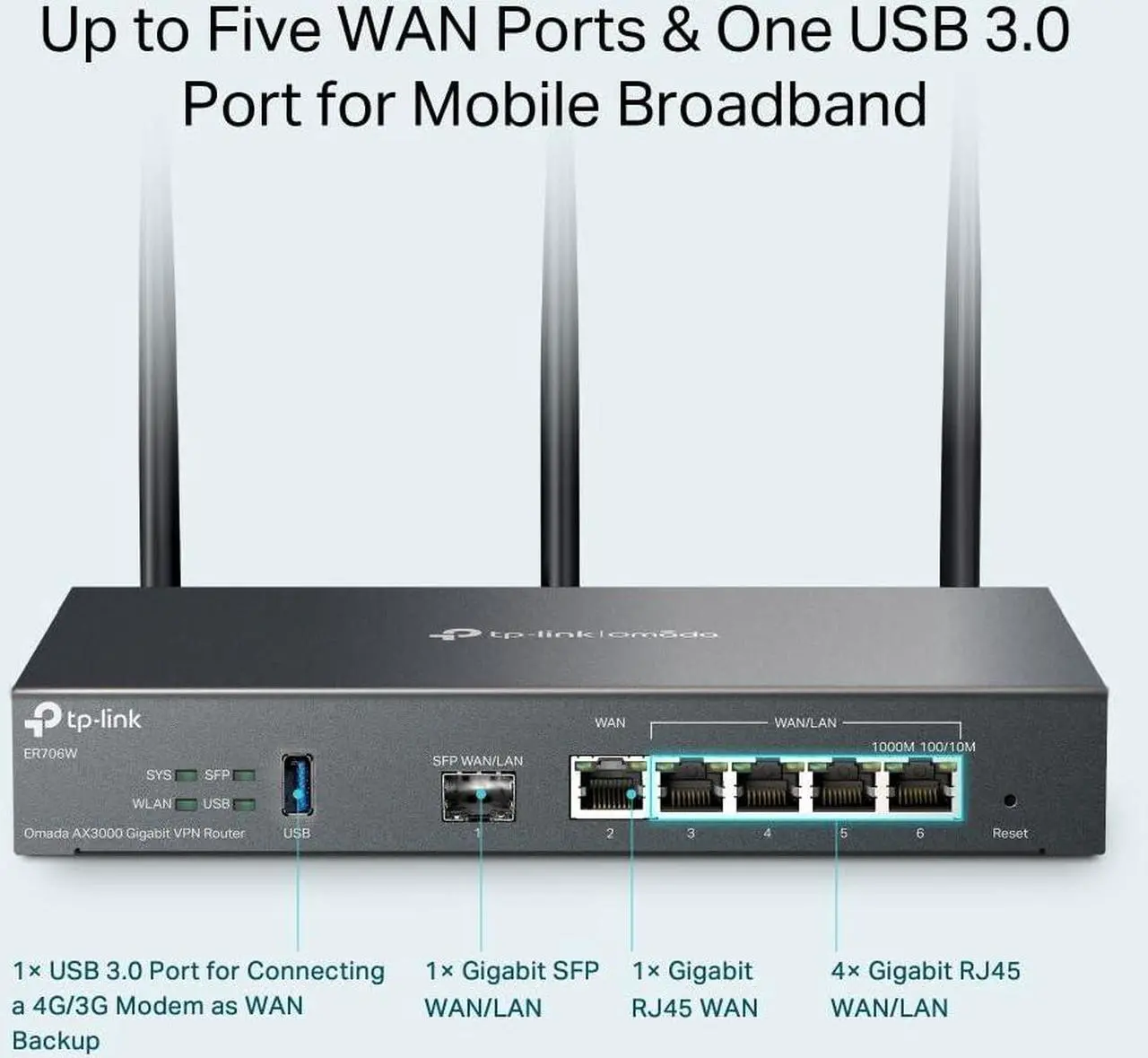 Alt view image 4 of 5 - TP-Link ER706W | Omada 6 Port Wireless VPN Router | AX3000 Dual Band Wi-Fi 6 | Up to 5 Gigabit WAN Ports | Support Mobile Broadband | Detachable Antenna | Omada SDN Integrated | Lightning Protection