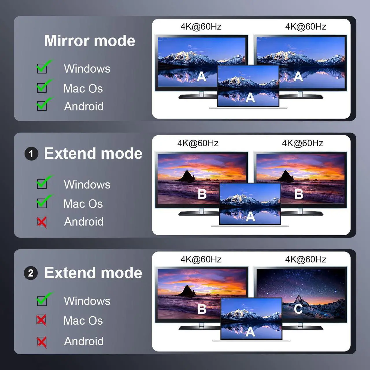 Alt view image 4 of 5 - USB C to Dual HDMI Adapter 8K30Hz, MST HDMI Splitter for Dual Monitors,Extended Display Support Dual 4K@60HZ,Compatible with MacBook,Dell,HP,Lenovo,Thunderbolt 3/4 Laptops (USB-C to Dual HDMI 8K)