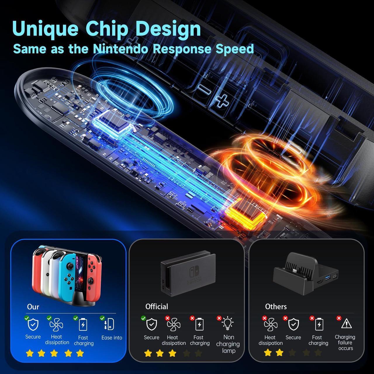 Alt view image 3 of 5 - Fenolical Switch TV Docking Station Stand Compatible with Nintendo Switch/Switch OLED, Support 4K/1080P HDMI & USB C Charging, Portable Switch Charging Dock for Joycon Controller Charger