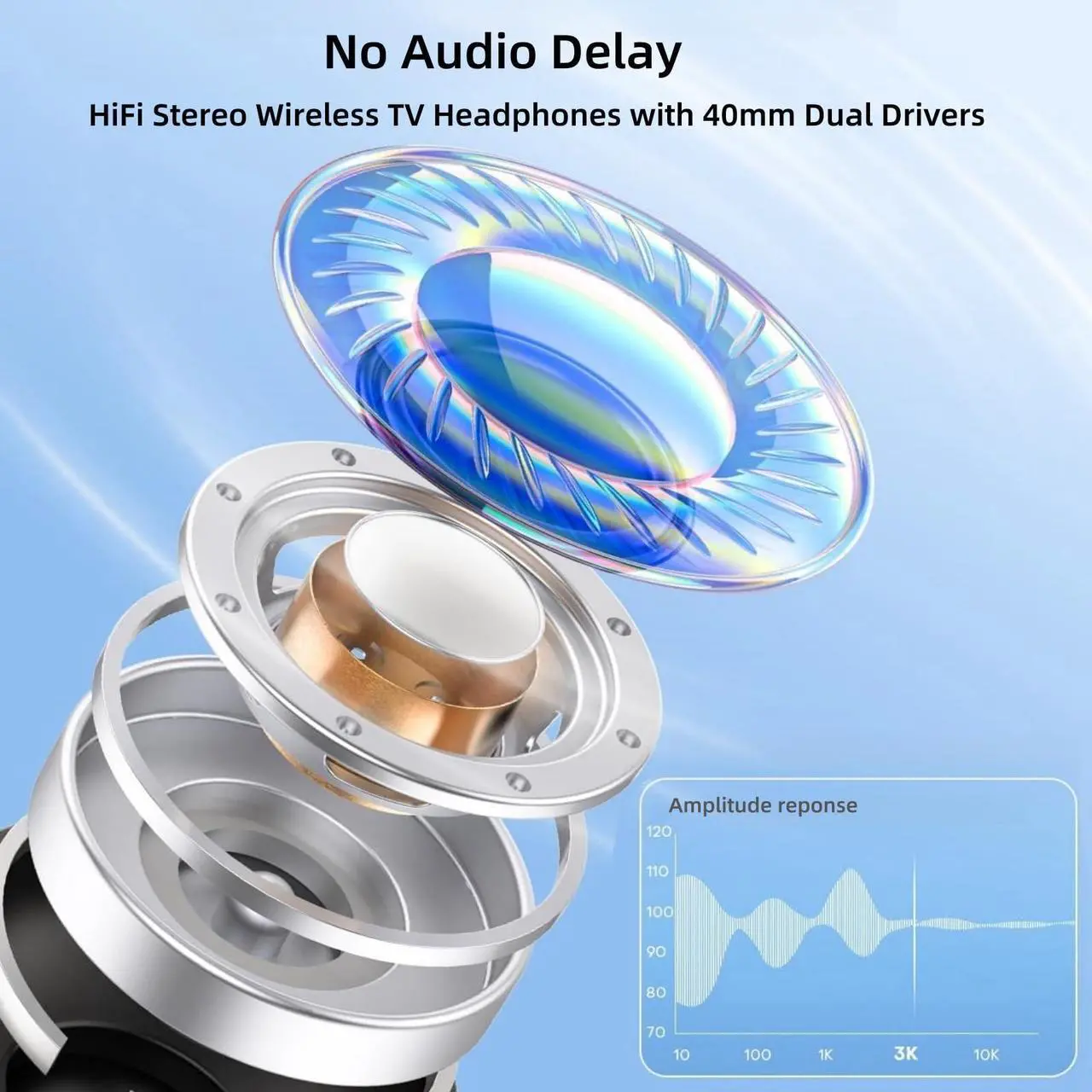 Alt view image 2 of 5 - Wireless Headphones for TV, Bluetooth5.3 Over Ear Headphone with RM Radio Function, Lightweight Wireless TV Headset for Seniors, 30Hrs Playtime, No Audio Delay Blutooth Headsets for TV,Phone,Computer