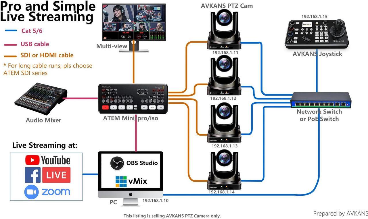 Alt view image 5 of 7 - AVKANS Super PTZ Camera Joystick Controller, NDI Camera Controller Keyboard with 4D Joystick for Live Streaming, Onvif Visca Over IP RS422 RS485 RS232 Pelco-D/P Support