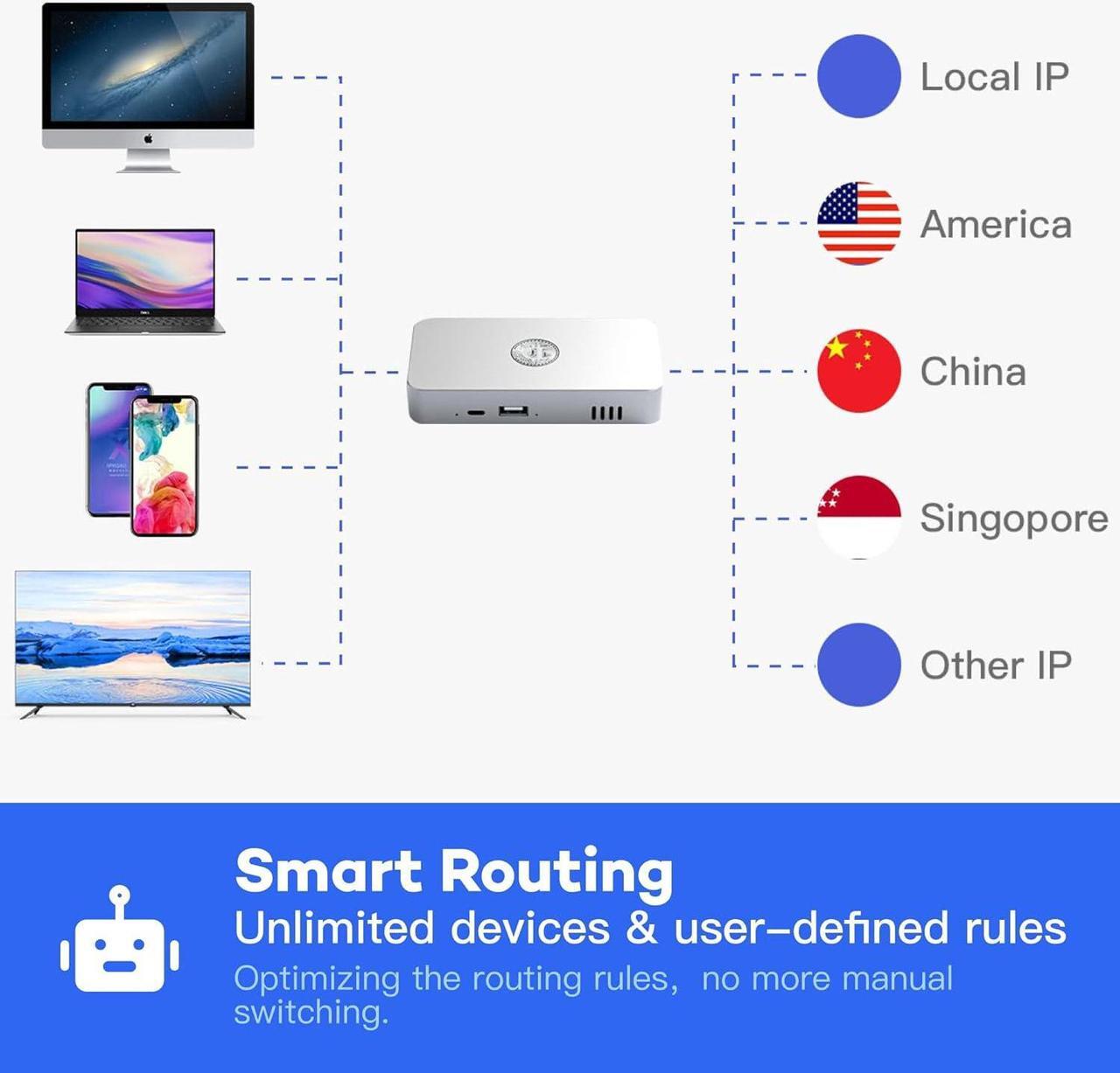 Alt view image 4 of 7 - Deeper Connect SE with Deeper Cooling Base, Lifetime Free Decentralized VPN Router for Home Business Travel, Cybersecurity/Hardware VPN/Home Wi-Fi Router/App-relocator's geo-Relocation