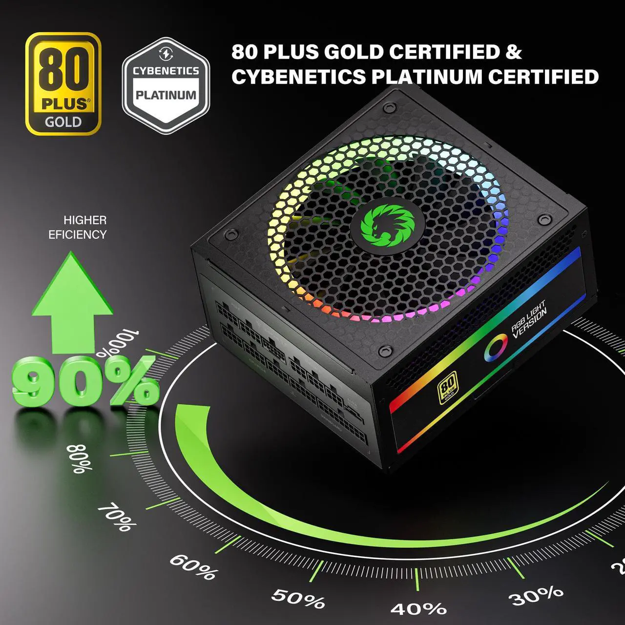 Alt view image 2 of 6 - GAMEMAX 1050W ATX 3.0 & PCIE 5.0 Power Supply, 80+ Gold Certified, Addressable RGB with 5V Motherboard Sync, Fully Modular ATX Gaming Power Supply, 10 Year Warranty, RGB-1050