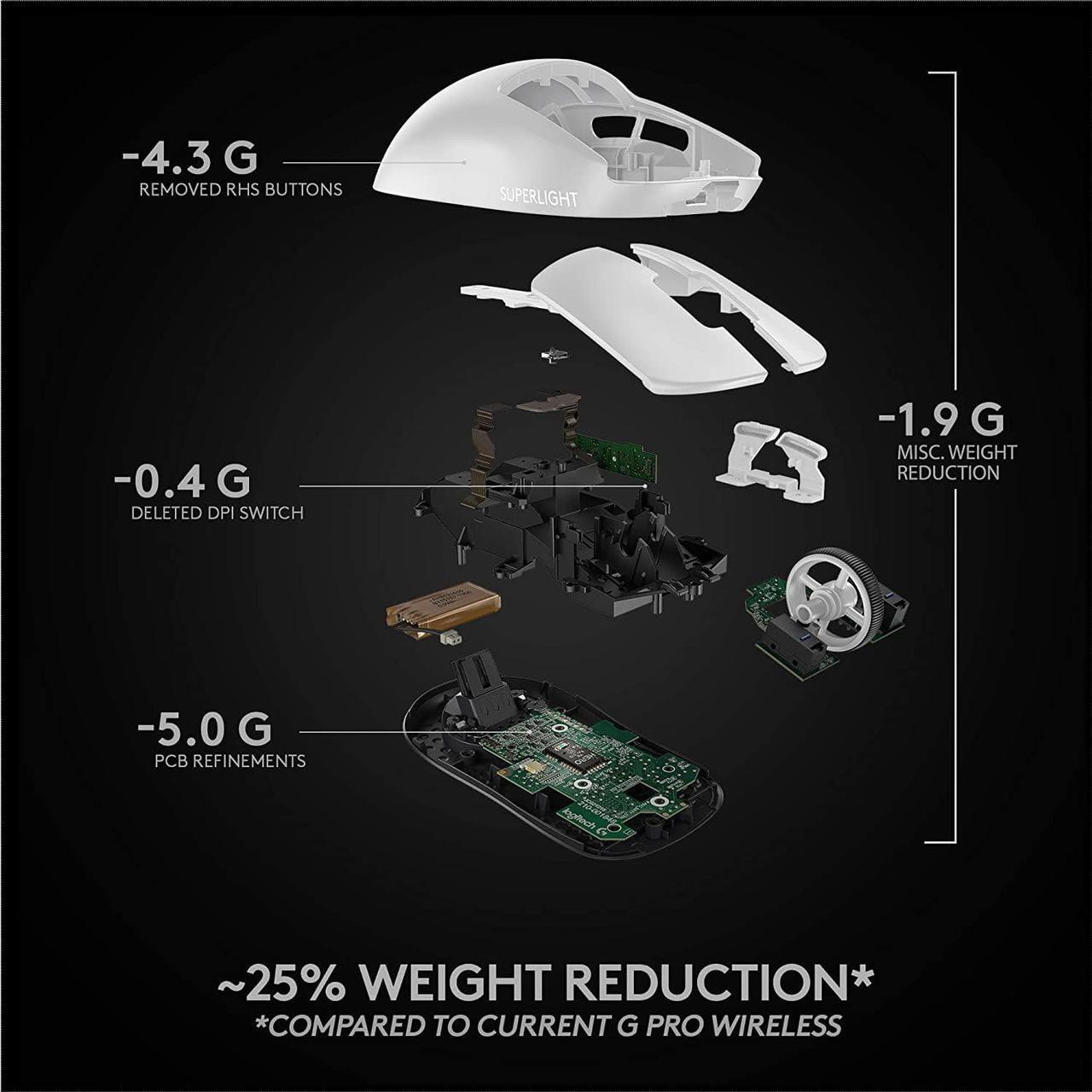 Alt view image 4 of 7 - Logitech G PRO X Superlight Wireless Gaming Mouse - 25,400 DPI - Compatible with PC/Mac