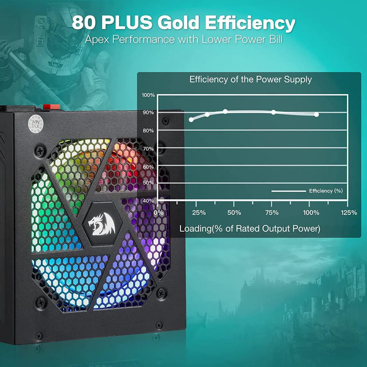 Alt view image 3 of 7 - Redragon PSU007 80+ Gold 850 Watt ATX Fully Modular Power Supply w/ 80 Plus Gold Certified, Compact 160mm Size and Low Noise RGB Fan 0 RPM, 100% Japanese Capacitors, Full Mod Cables