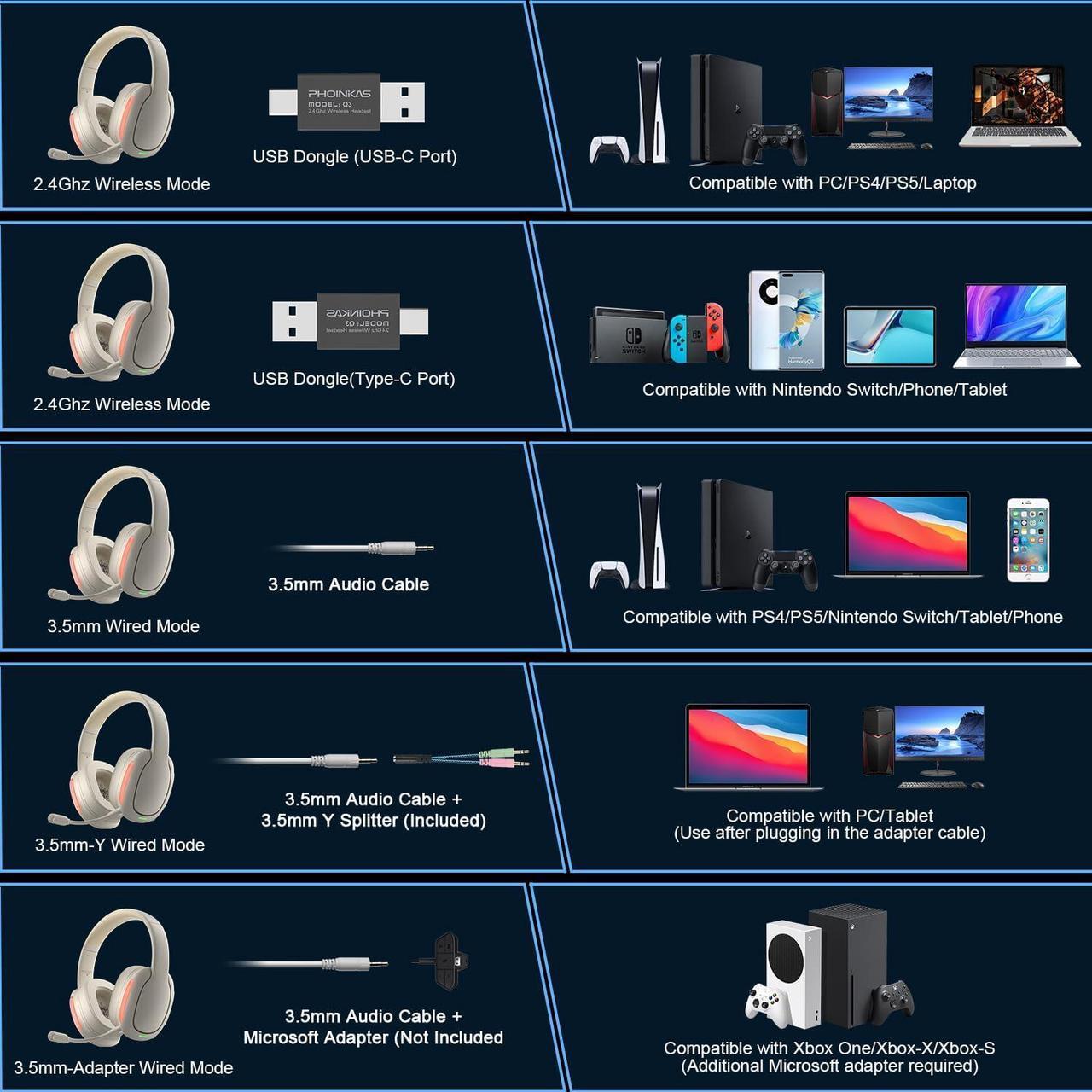Alt view image 7 of 7 - Wireless Gaming Headset, 2.4GHz Wireless Headset for PC, PS4/PS5, Nintendo Switch, LongBattery Up to 30h, 7.1 Surround Sound, Detachable Microphone, 3.5mm Wired Jack for Xbox