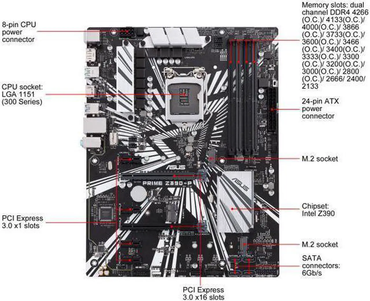 Alt view image 2 of 7 - ASUS Prime Z390-P LGA 1151 (300 Series) Intel Z390 SATA 6Gb/s ATX Intel Motherboard for Cryptocurrency Mining (BTC) with Above 4G Decoding, 6 x PCIe Slot and USB 3.1 Gen2