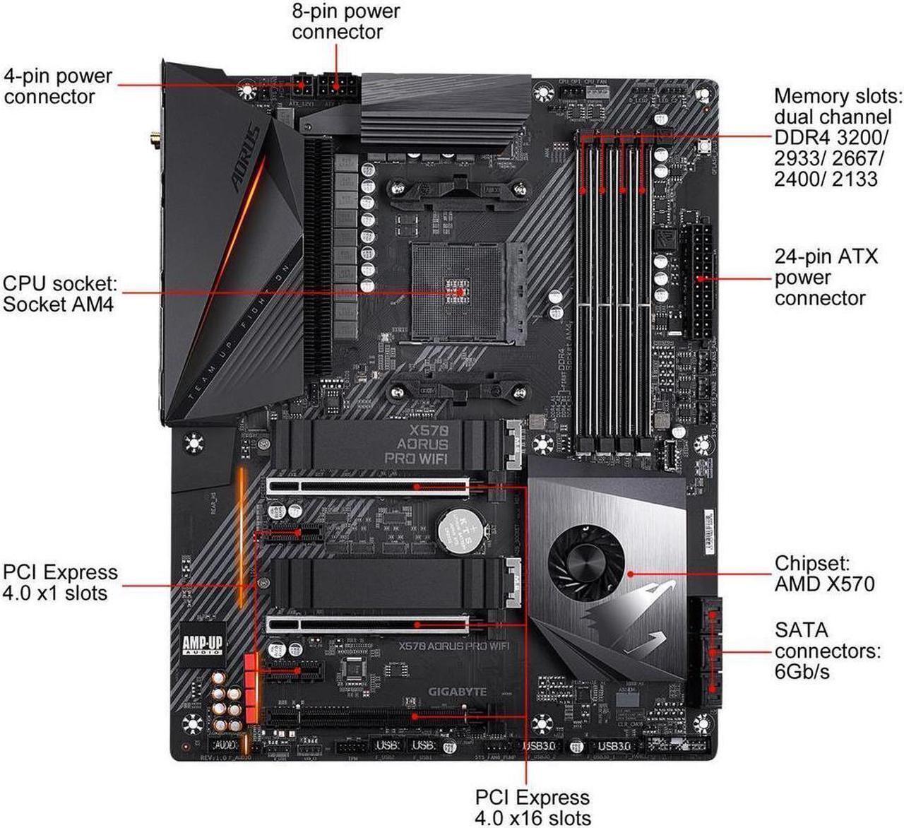 Alt view image 3 of 5 - GIGABYTE X570 PRO WIFI Socket AM4 AMD X570 DDR4 128GB ATX