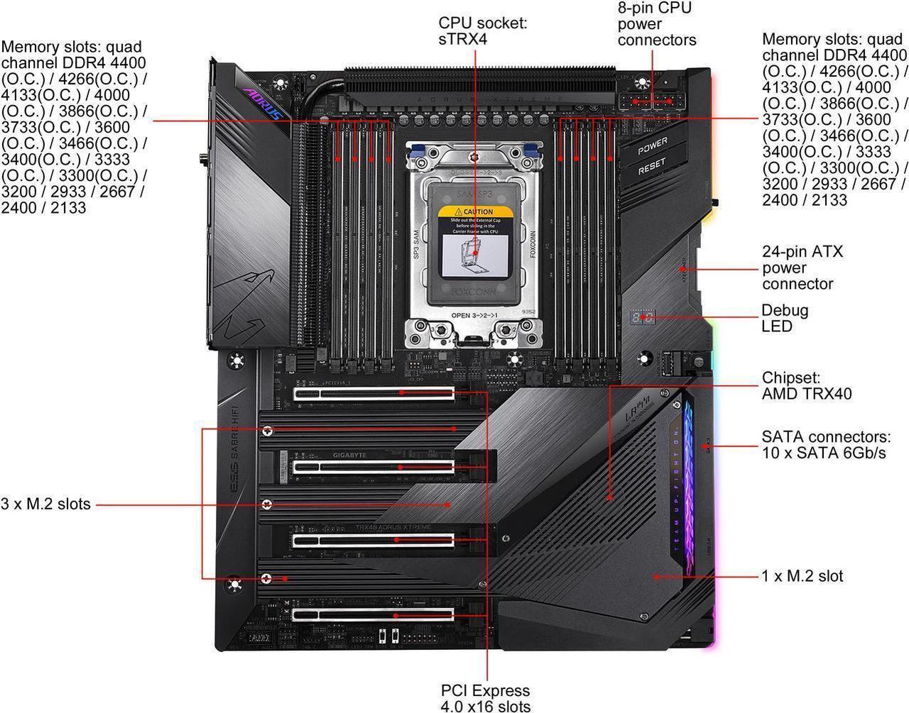 Alt view image 4 of 5 - GIGABYTE TRX40 XTREME Socket sTRX4 AMD TRX40 DDR4 256GB XL-ATX