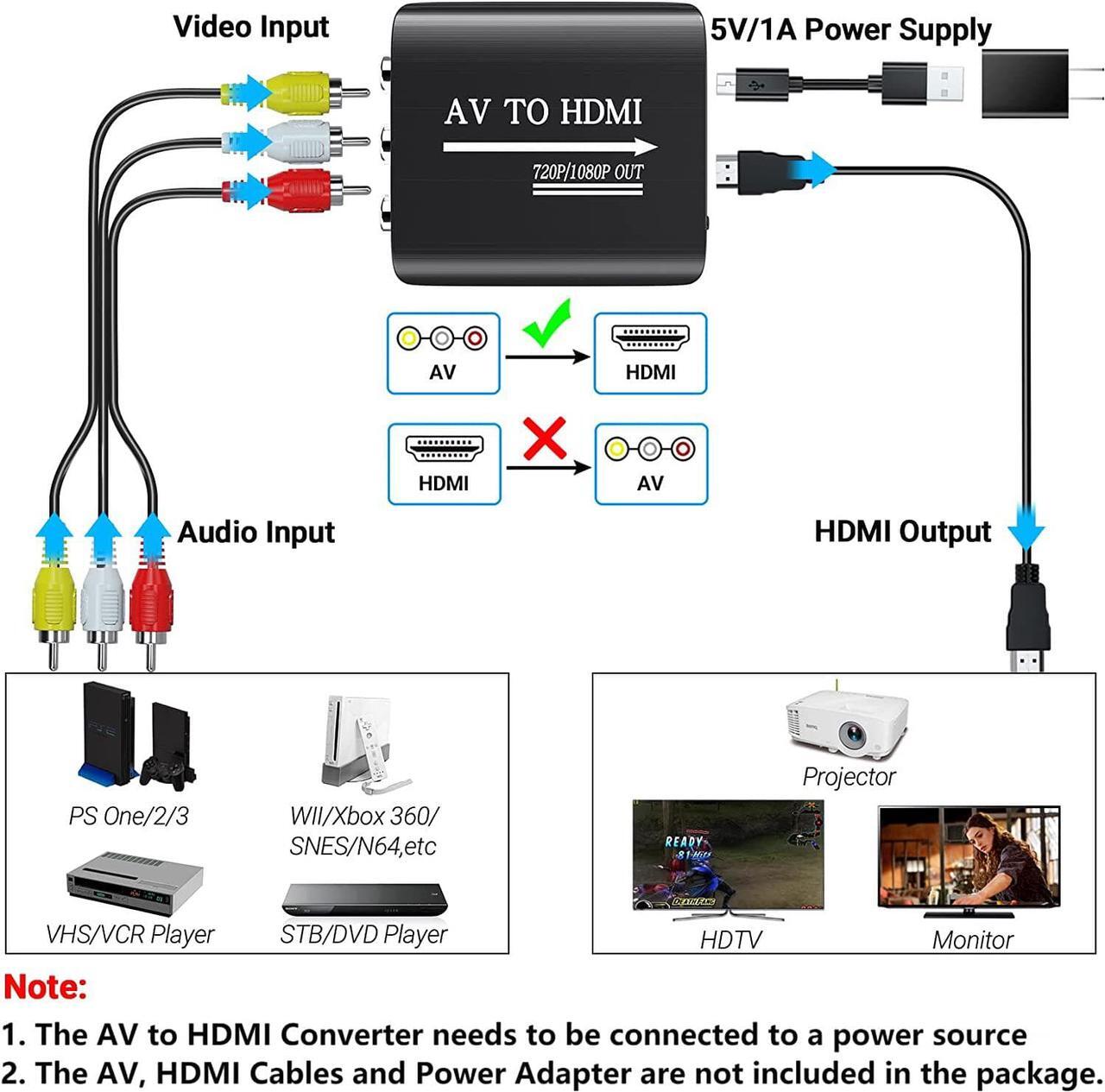 Alt view image 3 of 6 - AV to HDMI Converter AV to HDMI Adapter Support 720p/1080p for PS1/PS2/PS3/Xbox 360/WII/N64/SNES/STB/VHS/VCR/Blue-Ray DVD Players