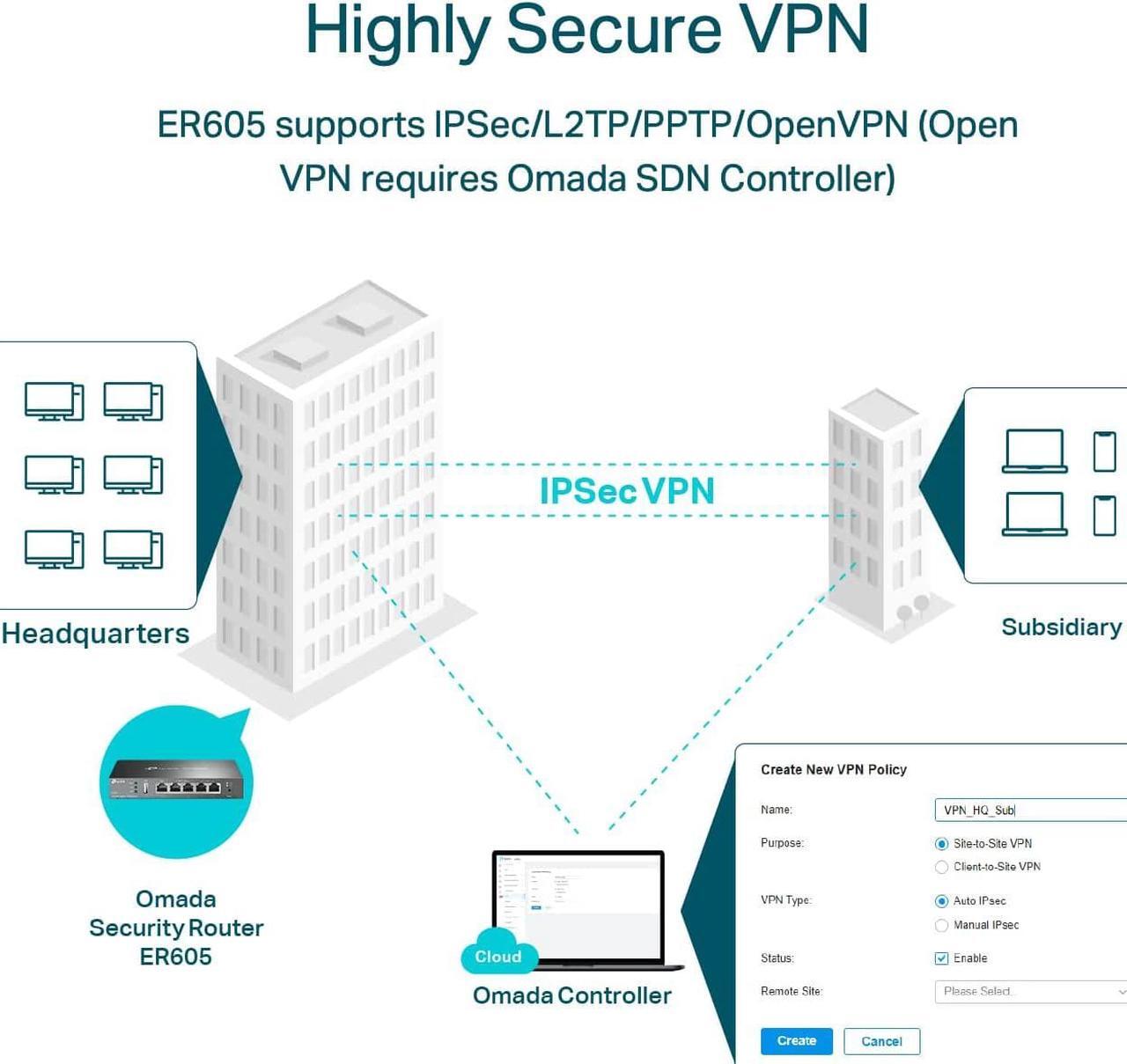 Alt view image 2 of 6 - TP-Link ER605 V2 Wired Gigabit VPN Router, Up to 3 WAN Ethernet Ports + 1 USB WAN, SPI Firewall SMB Router, Omada SDN Integrated, Load Balance, Lightning Protection