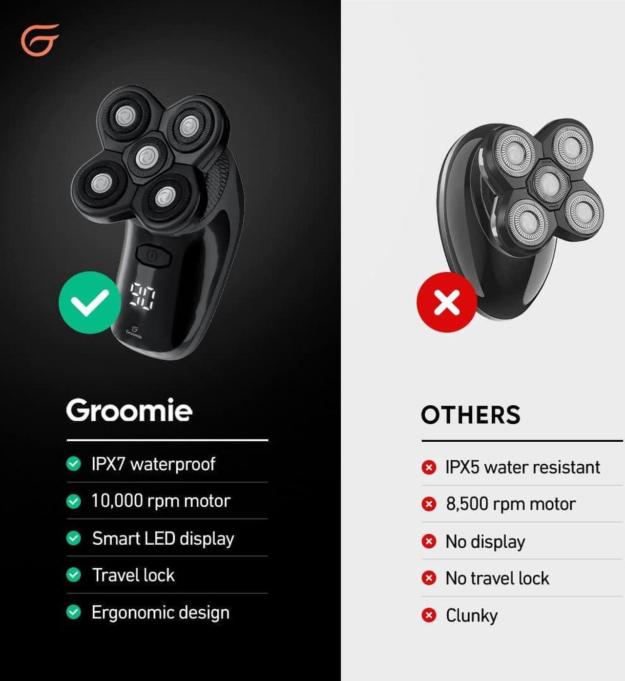 Alt view image 4 of 7 - GROOMIE BaldiePro - Cordless Head Shavers for Bald Men - Comfort Head Shaver - Bald Head Care for Men - Easy Use Palm Shaver for a Smooth Bald Shave - Ergonomic Shavers for Bald heads - Balding Shaver