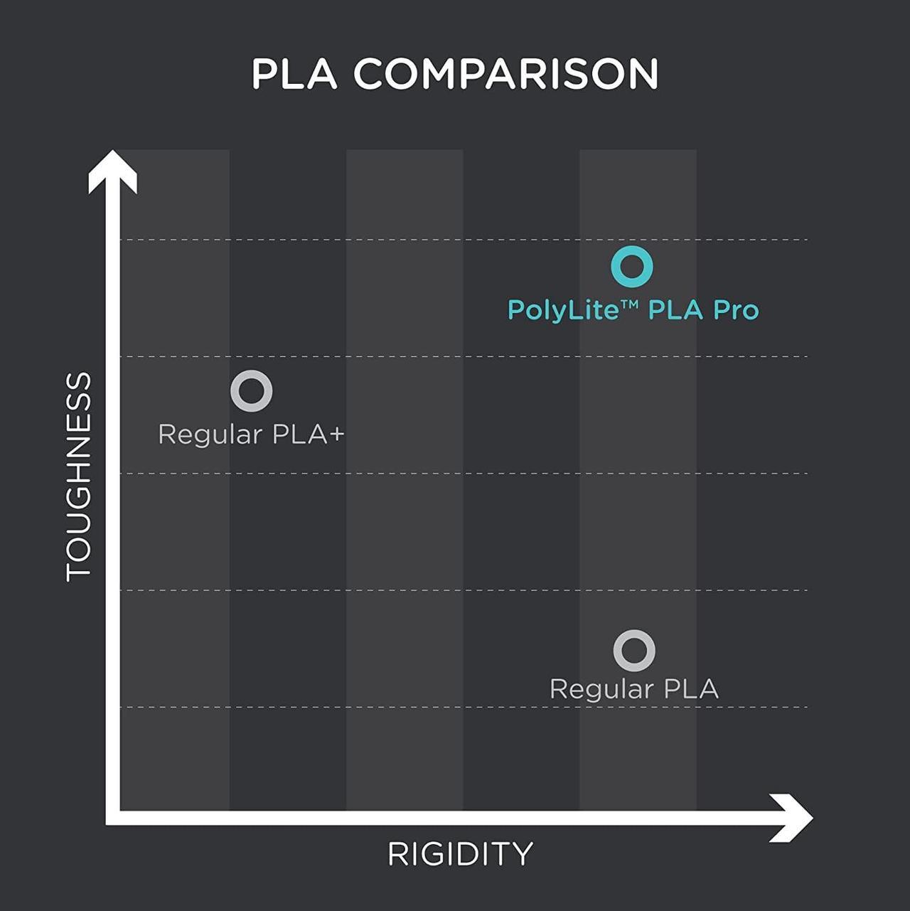 Alt view image 3 of 6 - Polymaker PLA PRO Filament 1.75mm Army Beige, Powerful PLA 3D Printer Filament 1kg - PolyLite 1.75 PLA Filament PRO Tough & High Rigidity 3D Printing Filament Army Beige