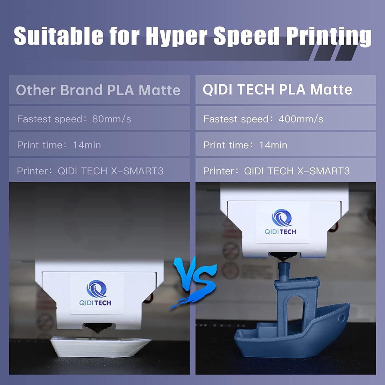 Alt view image 5 of 7 - R QIDI TECHNOLOGY Matte PLA Filament 1.75mm, 3D Printer Filament PLA Rapido Matte 1kg Spool (2.2lbs), Suitable for Hyper Speed Printing, 3D Printing Filament Fit Most FDM 3D Printers, Matte Black