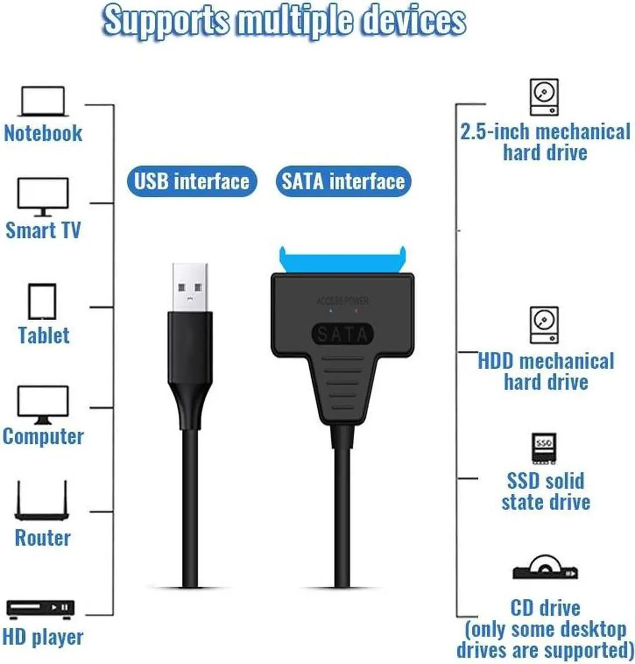 Alt view image 5 of 6 - Usb 2.0 Sata Adapter Cable Hard Disk Adapter Sata Hard Disk Seconds Change Into Mobile Hard Disk 2.5-inch Usb 3.0 To Sata For Pc(USB3.0-Amouth)