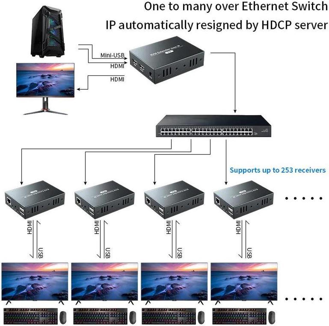 Alt view image 2 of 6 - (One TX)(EU Power Plug)PWAY IP Network USB 2.0 KVM Extender RJ45 Ports 1080P HDMI Over LAN KVM Extender 200m HDMI KVM Extensor By Cat5 Cat5e Cat6(EU Power Plug)