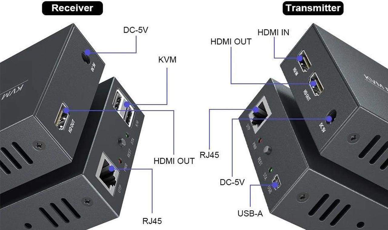 Alt view image 6 of 6 - (One TX)(EU Power Plug)PWAY IP Network USB 2.0 KVM Extender RJ45 Ports 1080P HDMI Over LAN KVM Extender 200m HDMI KVM Extensor By Cat5 Cat5e Cat6(EU Power Plug)