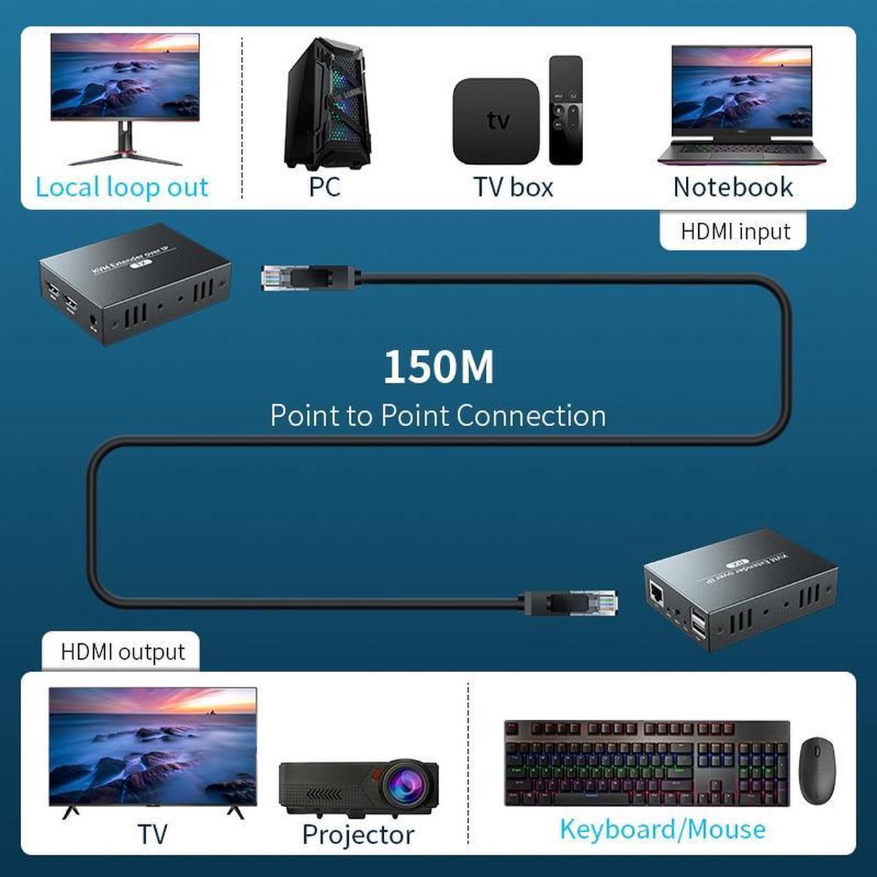 Alt view image 5 of 6 - (One TX)(EU Power Plug)PWAY IP Network USB 2.0 KVM Extender RJ45 Ports 1080P HDMI Over LAN KVM Extender 200m HDMI KVM Extensor By Cat5 Cat5e Cat6(EU Power Plug)